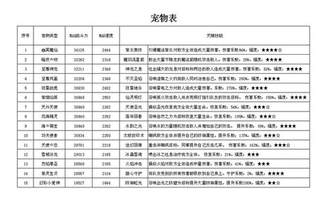 qq炫舞天赋怎么获得[图1]