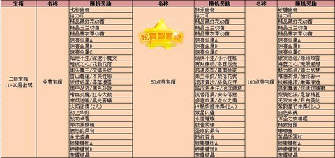 qq炫舞天赋怎么获得[图2]
