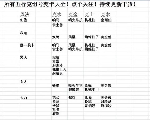 大话西游2克土变什么卡[图2]