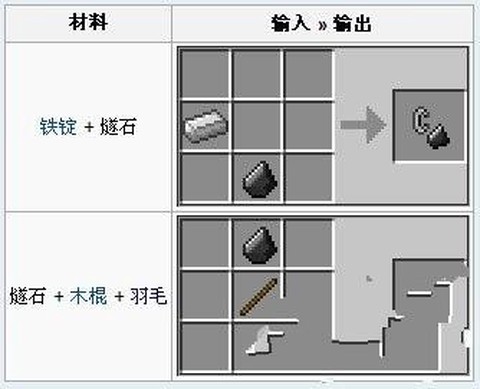 我的世界手机版打火石怎么做[图2]