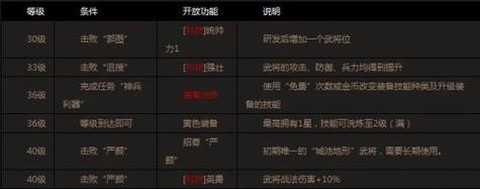 火影忍者怎么快速升级[图2]