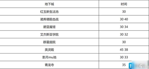 魔兽世界什么时候开[图2]