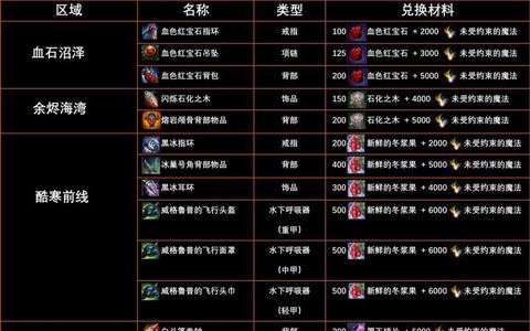 激战2套装怎么获得[图2]