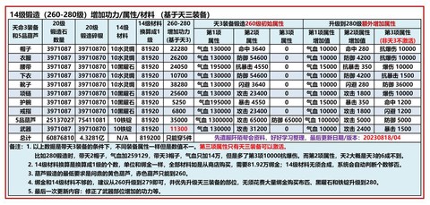 九阴真经怎么赚官银[图1]