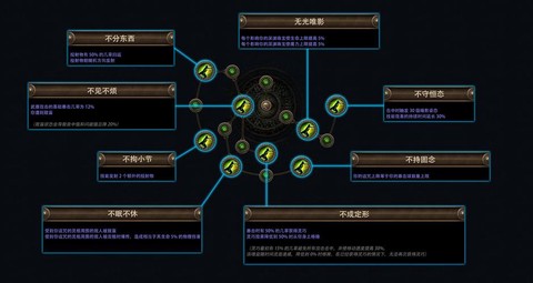 暗影时代如何选暗影英雄[图1]