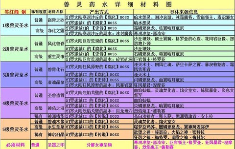 魔域女神材料怎么打[图2]