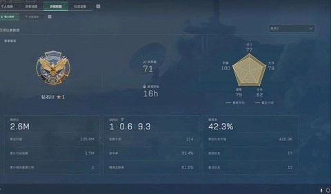 穿越火线手游kd怎么看[图2]