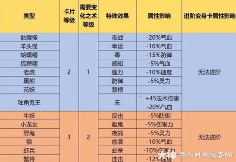 梦幻西游变身卡怎么得[图2]