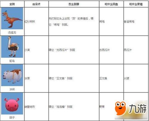 迷你世界怎么装备坐骑[图2]