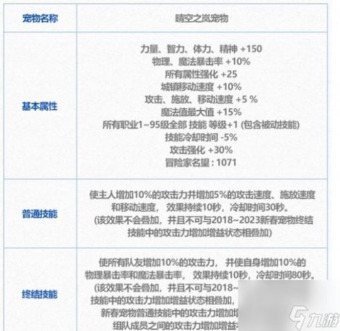 dnf宠物装备怎么获得[图2]