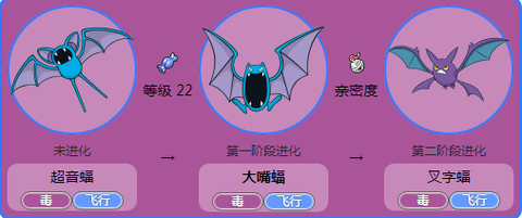 口袋妖怪日月大嘴蝠怎么进化[图2]