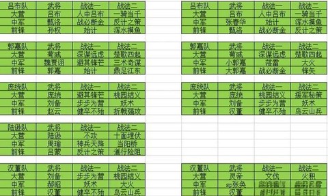 率土之滨如何帮队友[图1]