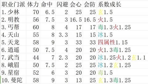 天龙八部天龙是什么属性[图1]