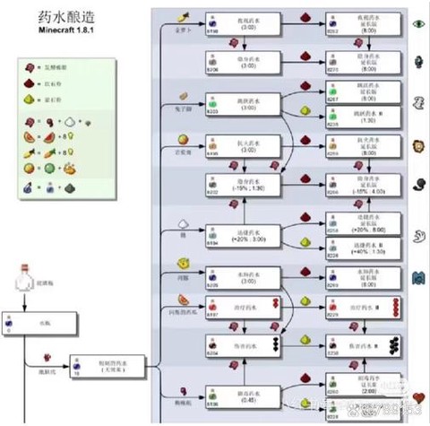 我的世界瞬间伤害药水怎么做[图2]