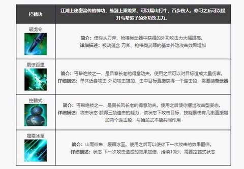 天龙八部天龙怎么打丐帮[图2]