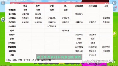 迷你世界怎么附魔高级[图1]