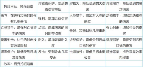 迷你世界怎么附魔高级[图2]