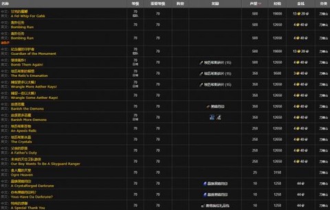 魔兽世界怎么刷声望快[图1]